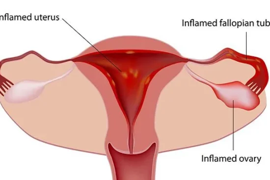 10 Surprising Ways Sex Can Relieve Abdominal Pain (Backed by Science)